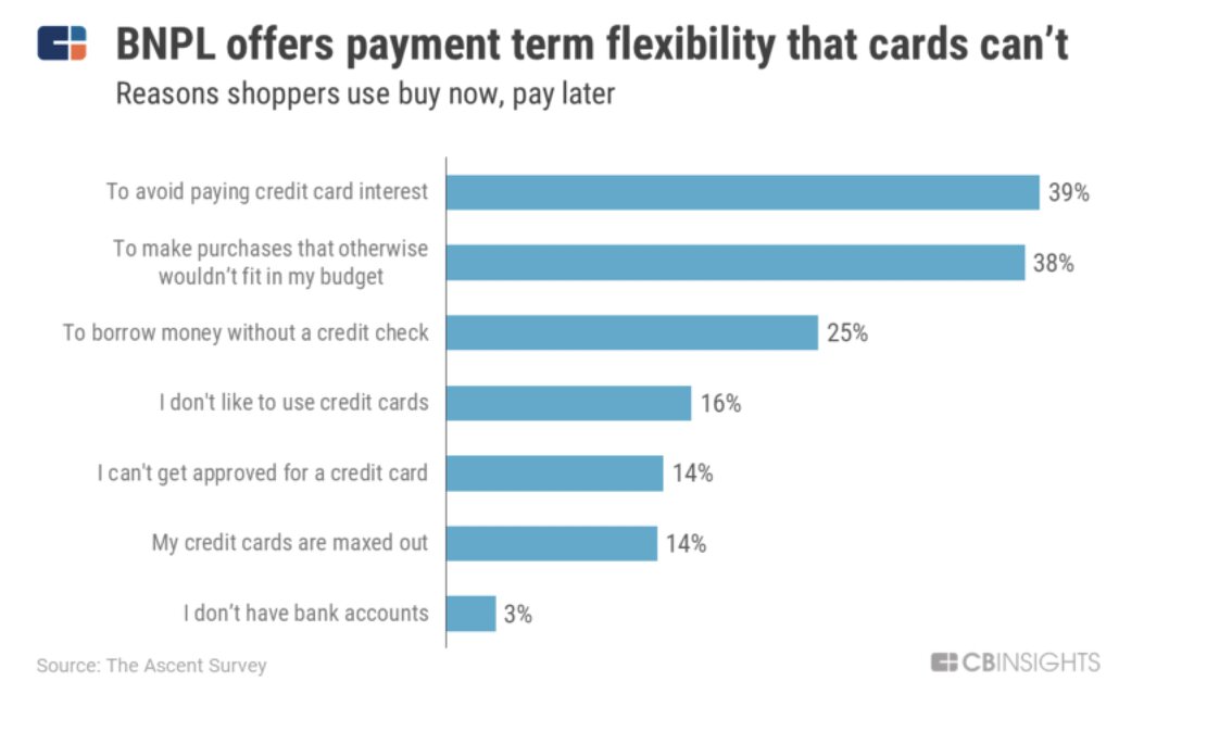 cbinsight-payment-flexibility