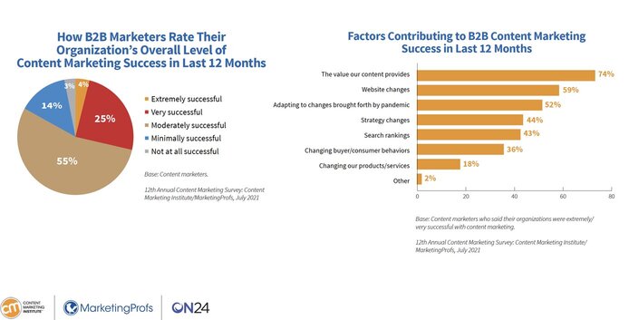 cmi-b2b-rating