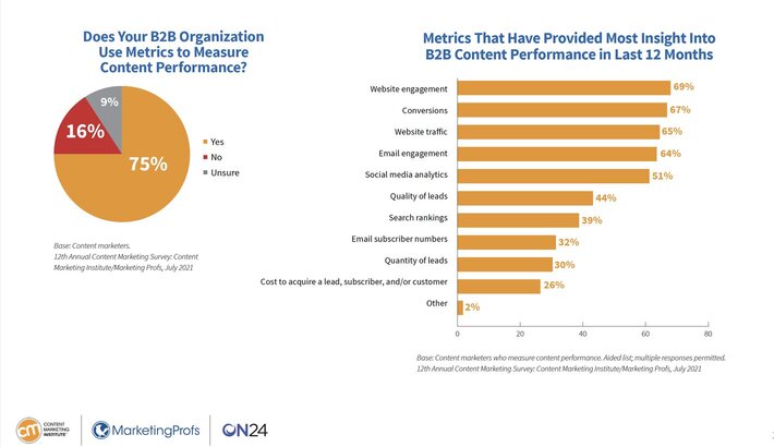 cmi-metrics