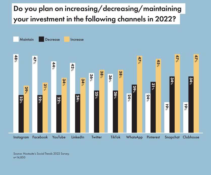 hootsuite-social-ad-spending