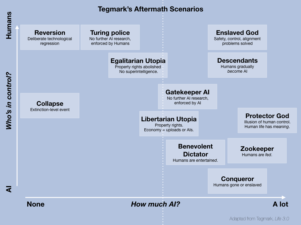 ai-aftermath-scenarios