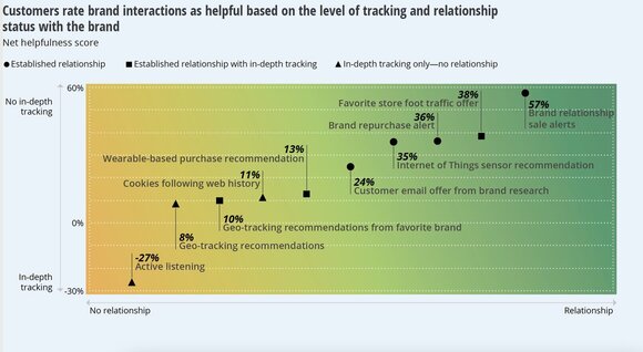 brand-interaction