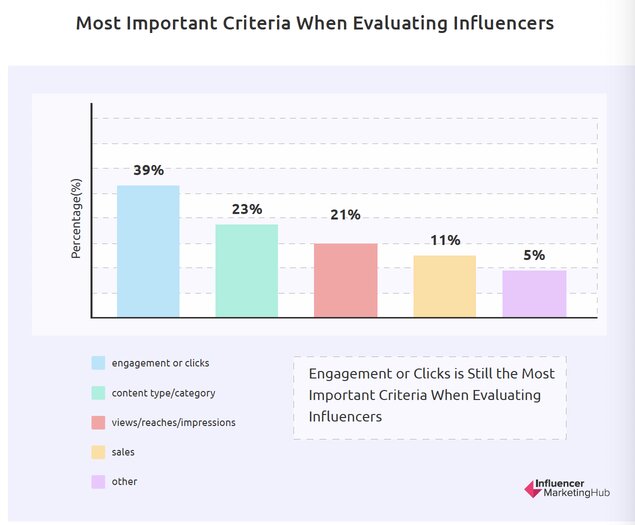 influencer-marketing-evaluating-influencers