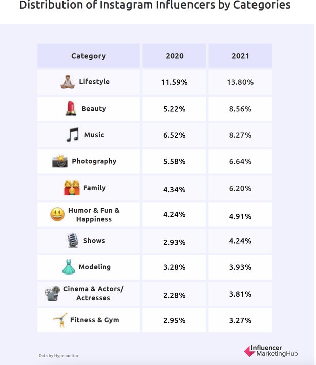 influencer-marketing-instagram-influencers-by-categories