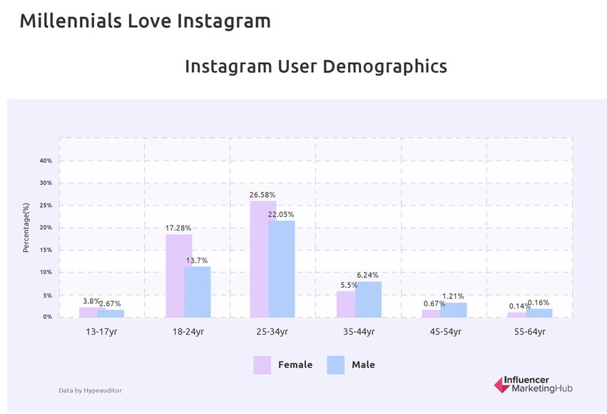 influencer-marketing-millenials-love-instagram