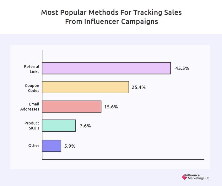 influencer-marketing-tracking-sales