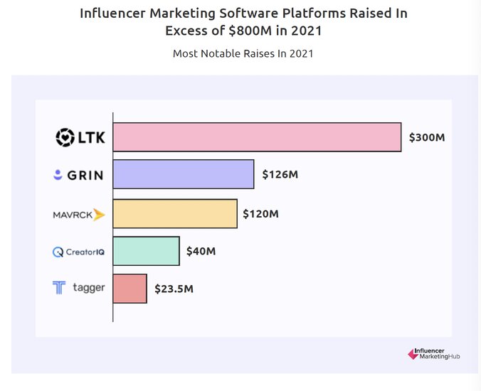 influencer-marketing-software-platforms-raise