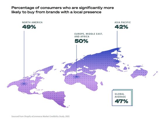 shopify-buy-local-presence