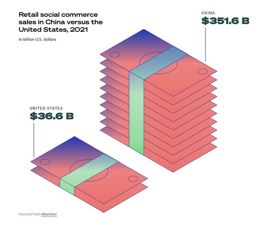 shopify-ecommerce-china-usa