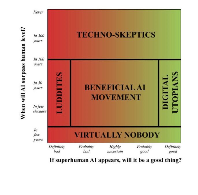 techno-skeptics-digital-utopians-beneficial-ai