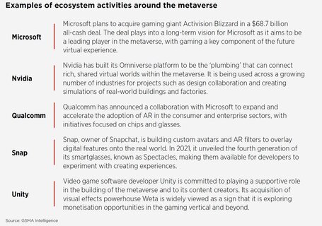 gsma_metaverse_ecosystem