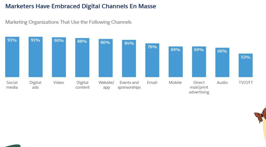 salesforce_embrace_digital_channels