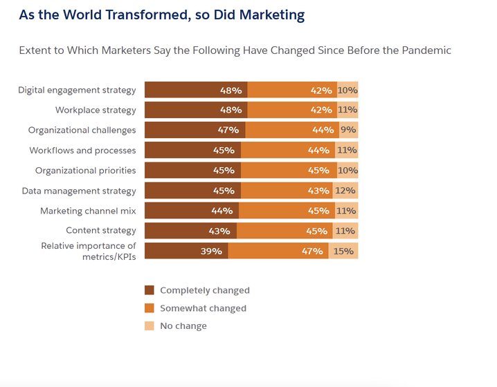 salesforce_marketing_transformation