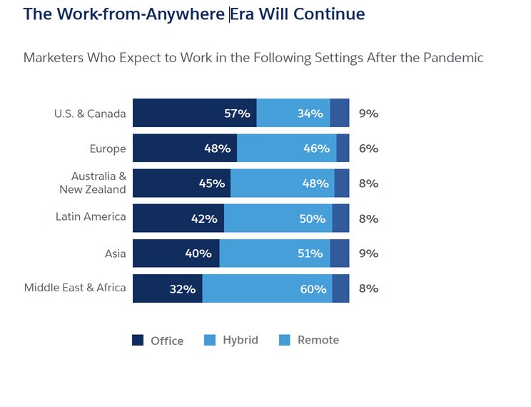 salesforce_remotework_continues