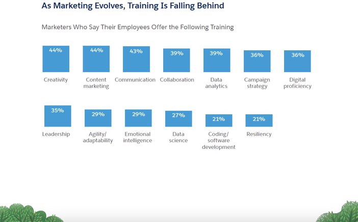 salesforce_training_falling_behind