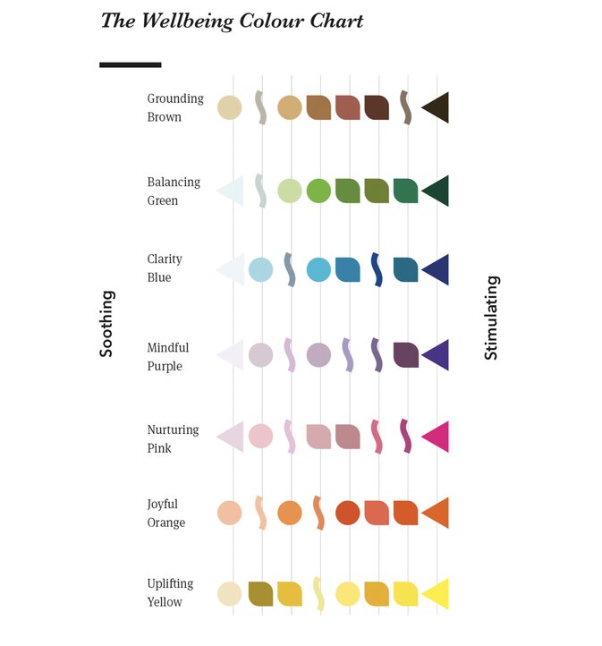welbeing-color-chart