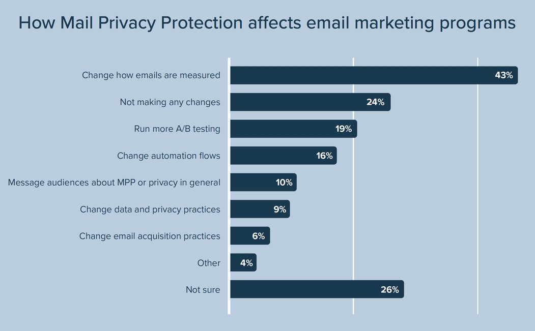 apple-mail_privacy-program