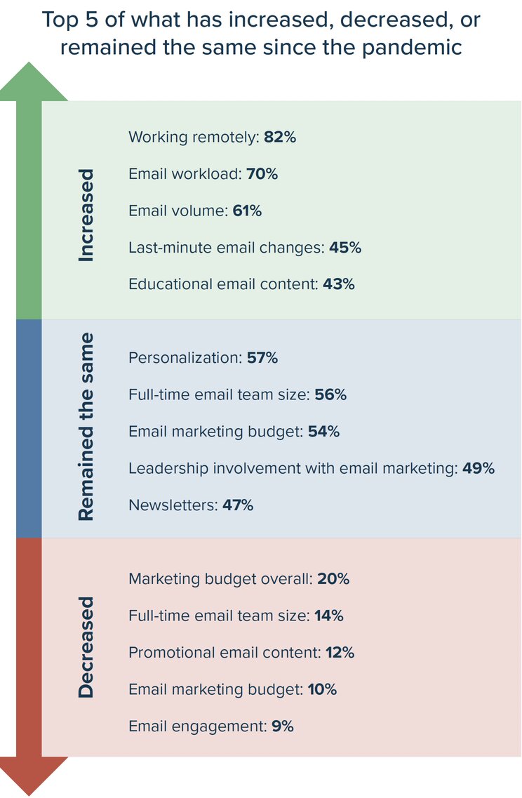 email-changes-pandemic