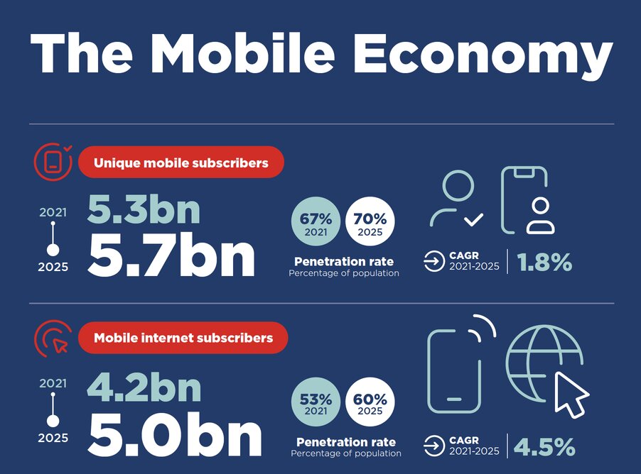 gsma_the_mobile_economy
