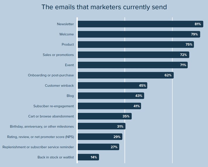 litmus-email-marketers-send