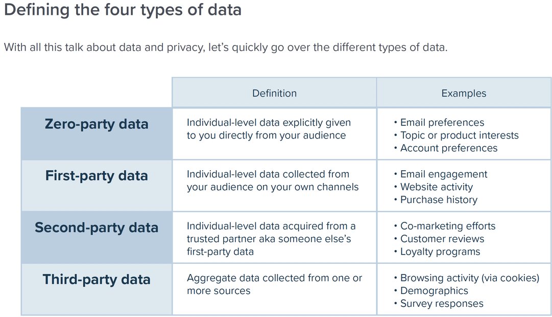 types-of-data