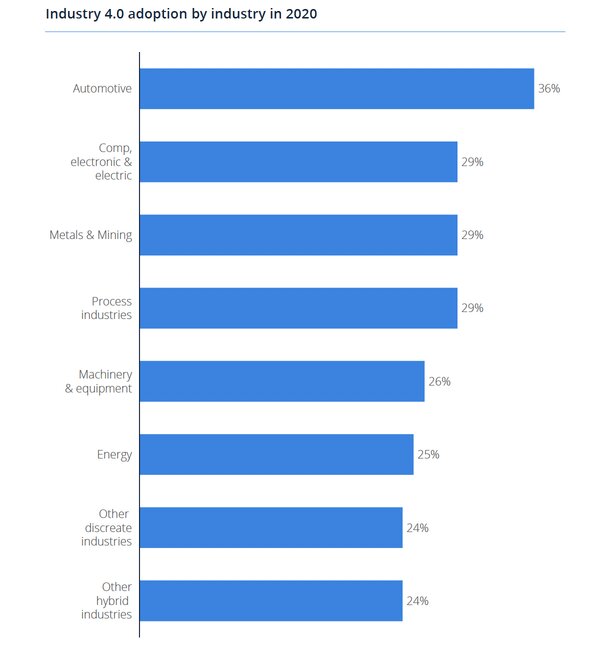 adoption-by-industry