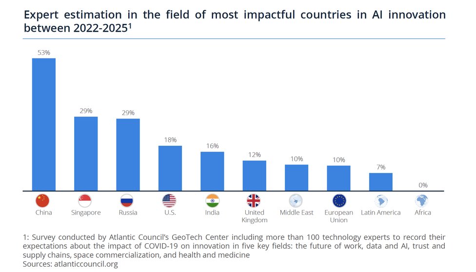 ai-innovation-by-country