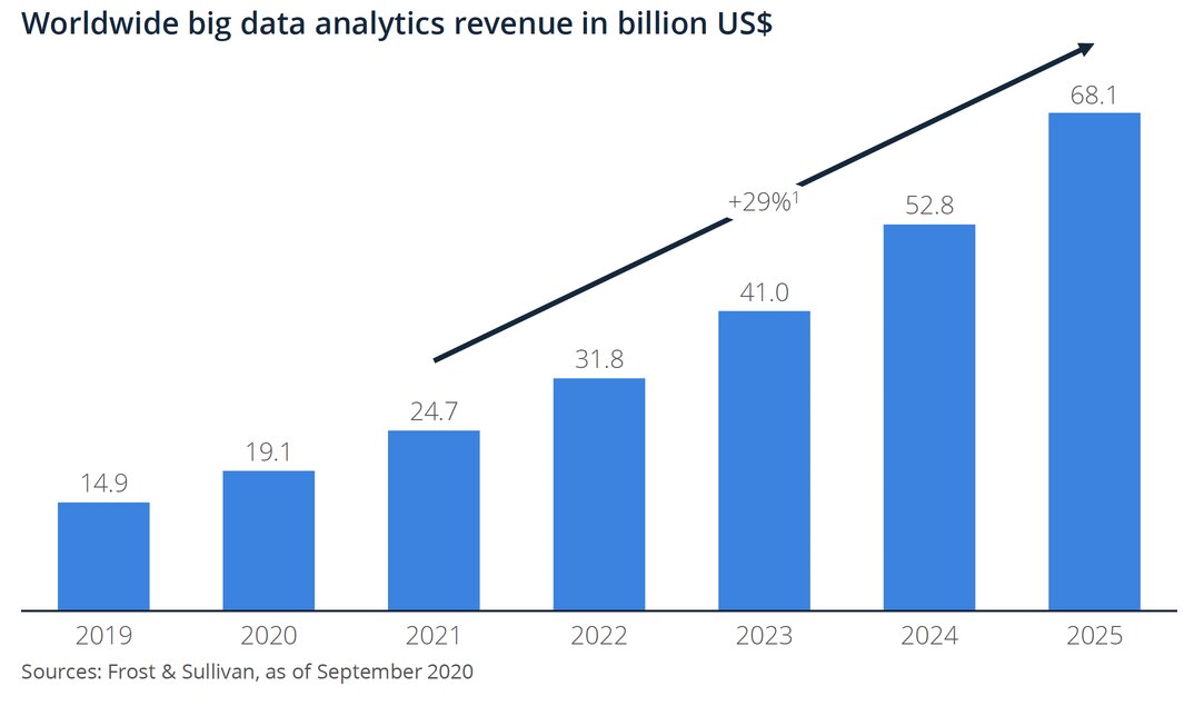 big-data-analytics