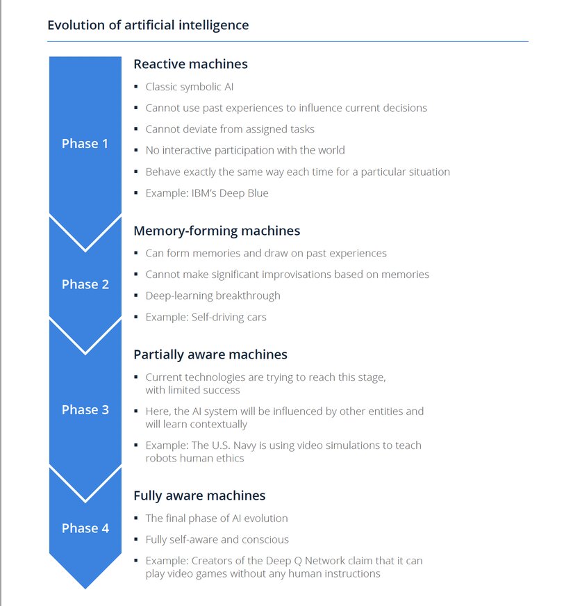 evolution-of-artificial-intelligence