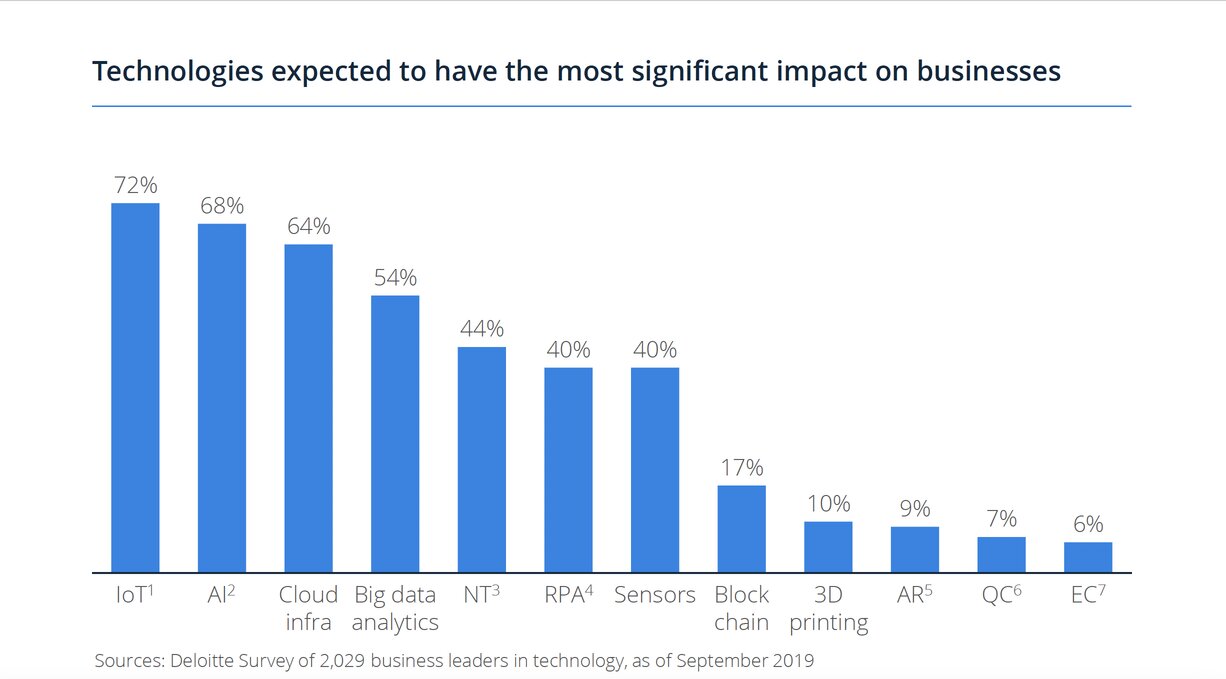 industry40-impact-on-industry