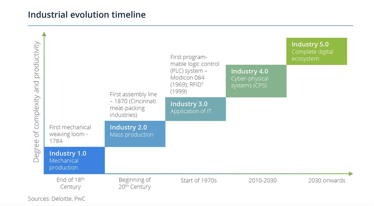 industry50