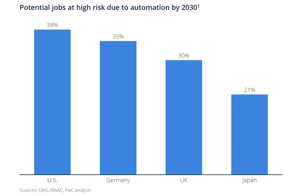 jobs-at-risk-due-to-AI