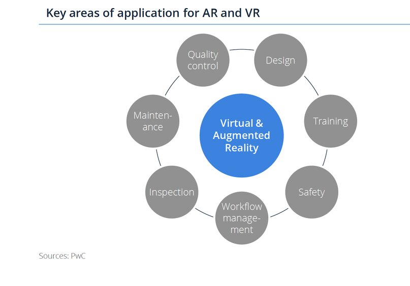 ar-vr-key-areas