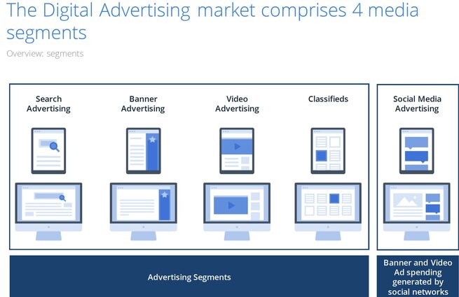 statista_digital_advertising_market