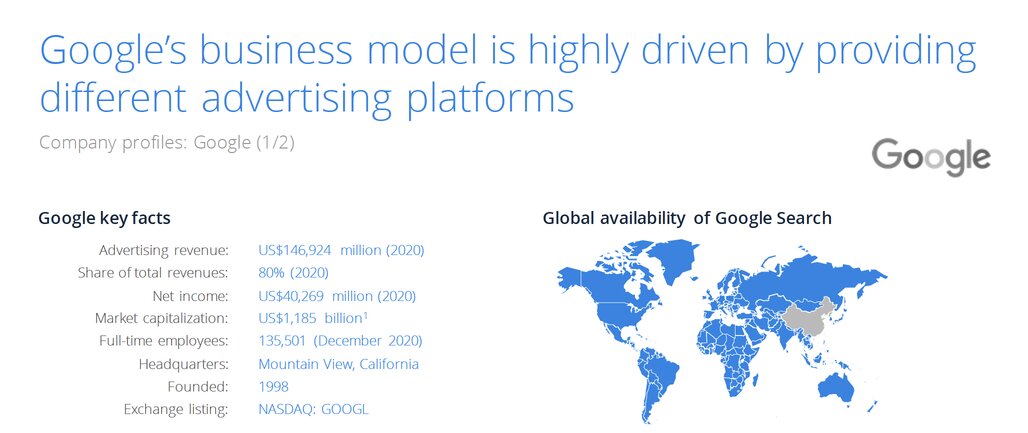 statista_google_business_model