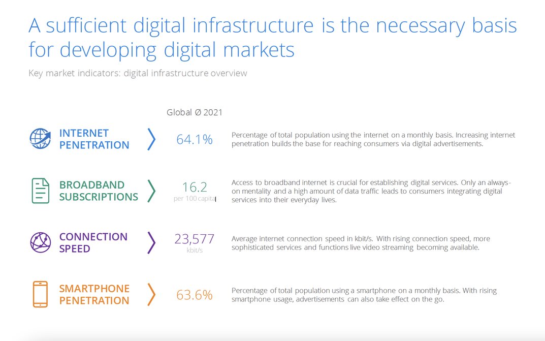 statista_influencing_digital_advertising