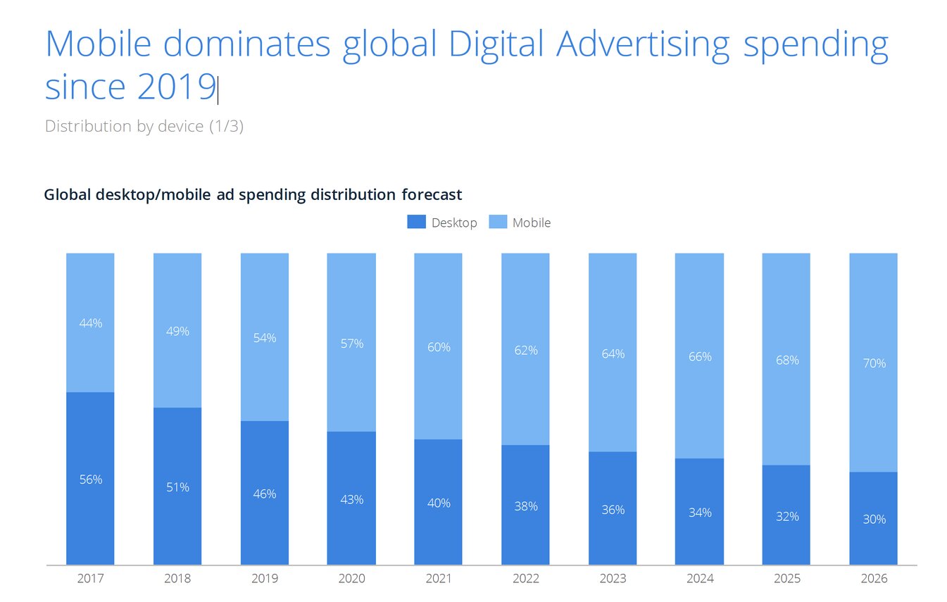 statista_mobile_advertising