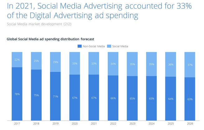 statista_social_media_marketing