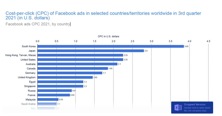 facebook-cpc