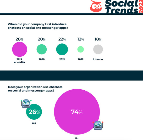 hootsuite-chatbot