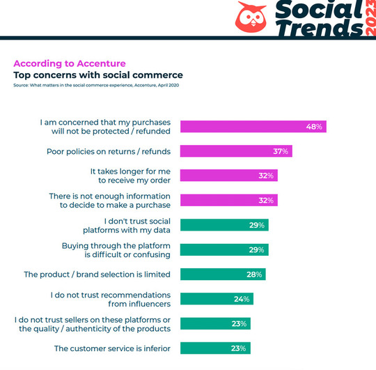 hootsuite-social-commerce-concerns