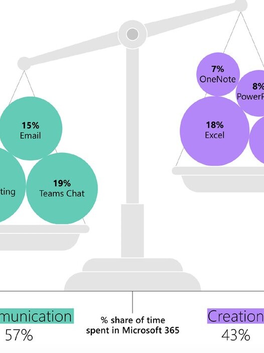 time-spent-on-microsoft-365-apps