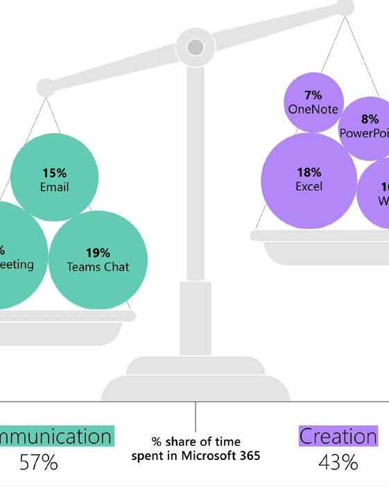 time-spent-on-microsoft-365-apps