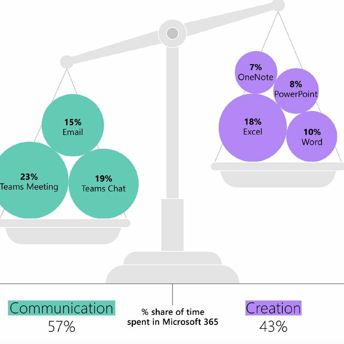 time-spent-on-microsoft-365-apps