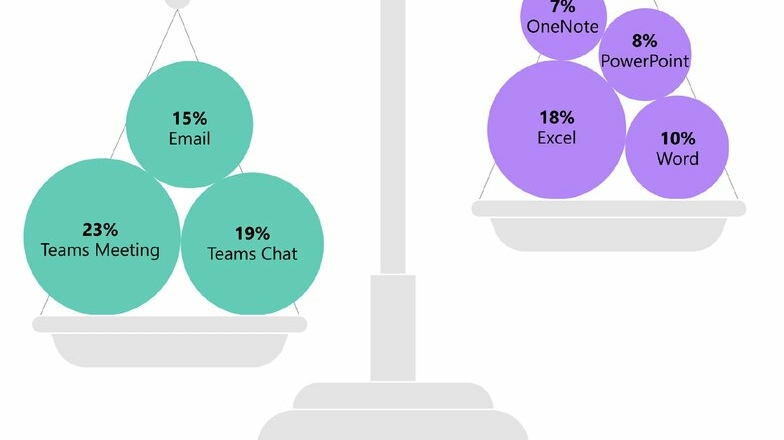 time-spent-on-microsoft-365-apps