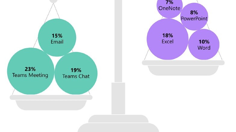 time-spent-on-microsoft-365-apps