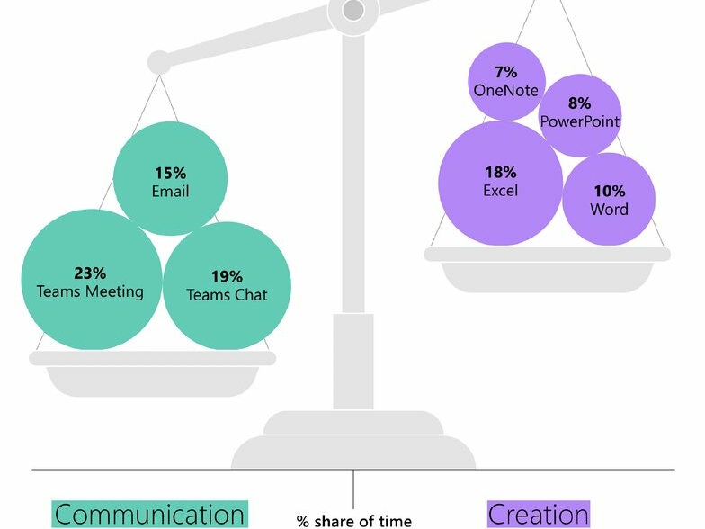 time-spent-on-microsoft-365-apps