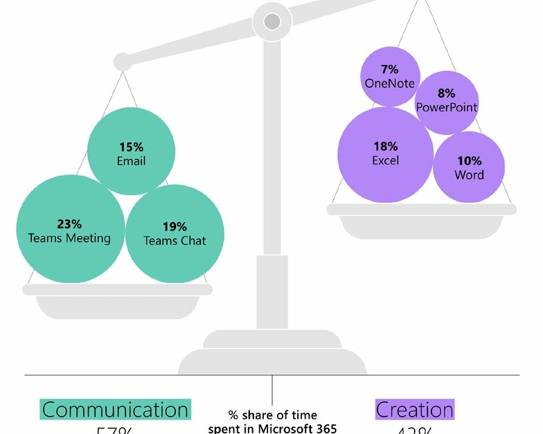 time-spent-on-microsoft-365-apps