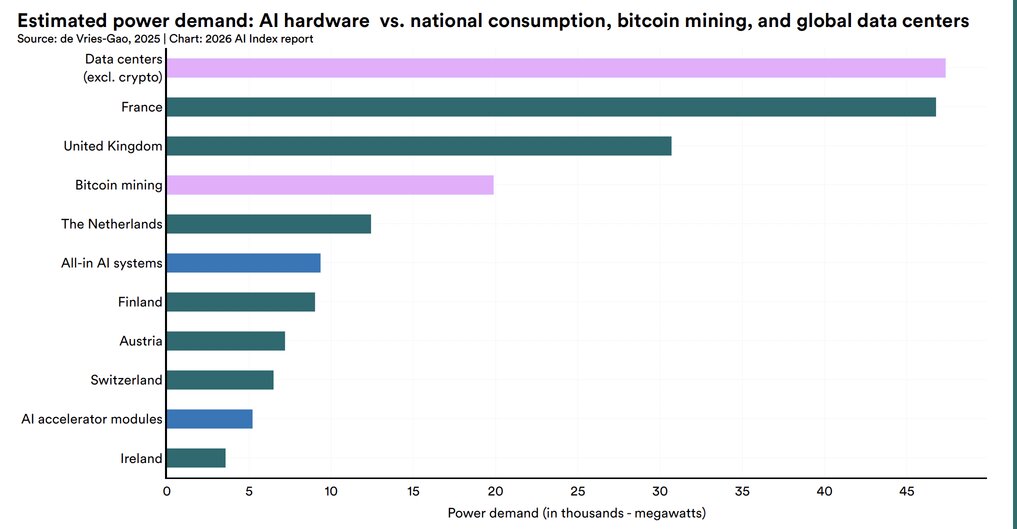ai-data-center-consumption