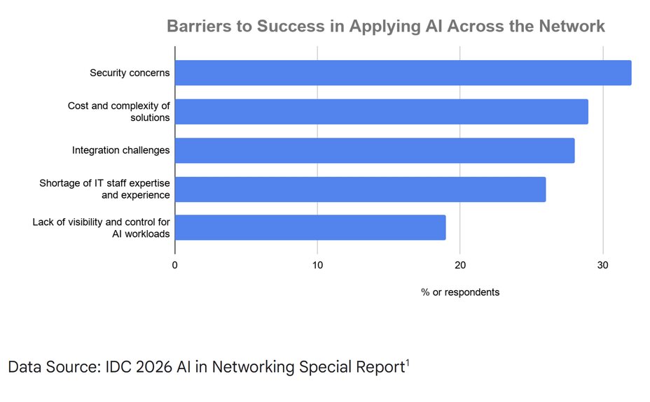 barriers-to-agentic-ai-integration